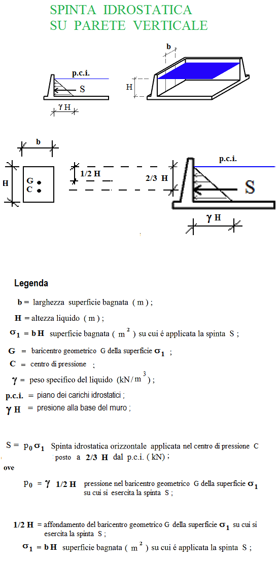 vasca e spinta